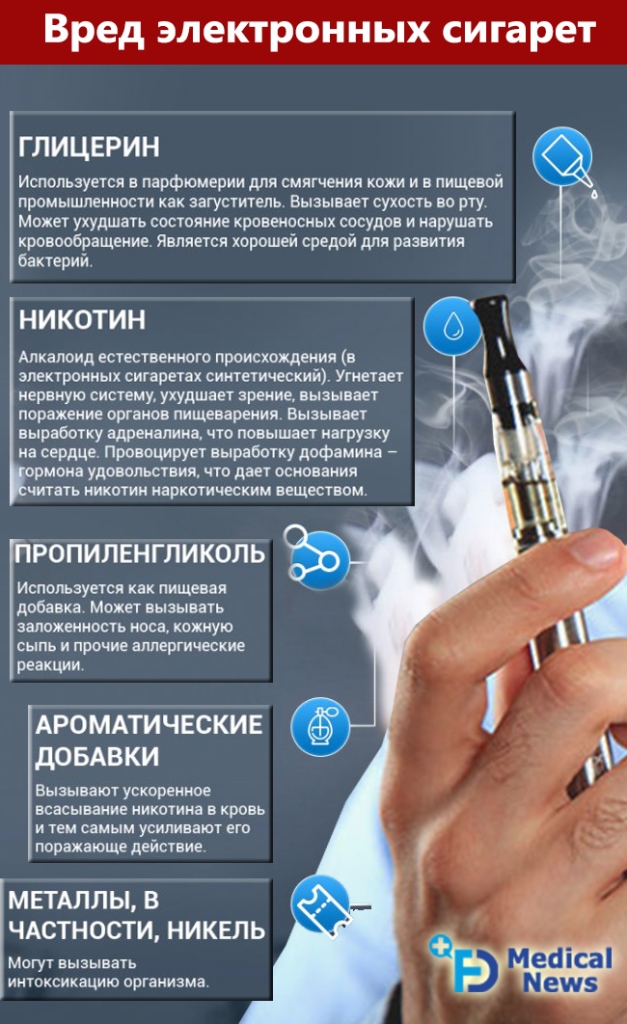 vred elektronnih sigaret